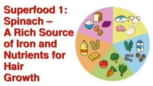 Superfood 1: Spinach – A Rich Source of Iron and Nutrients for Hair Growth